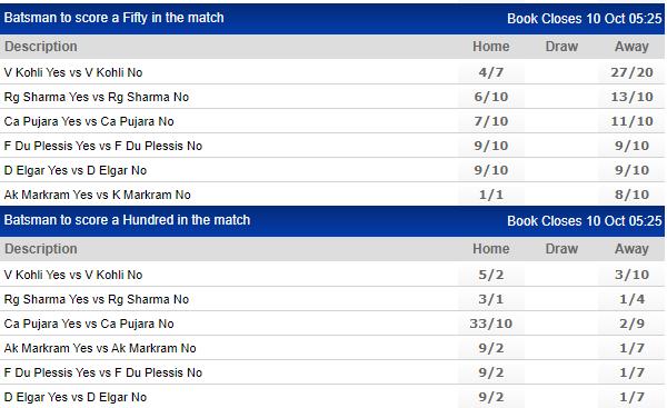 INDvSA2ndTest