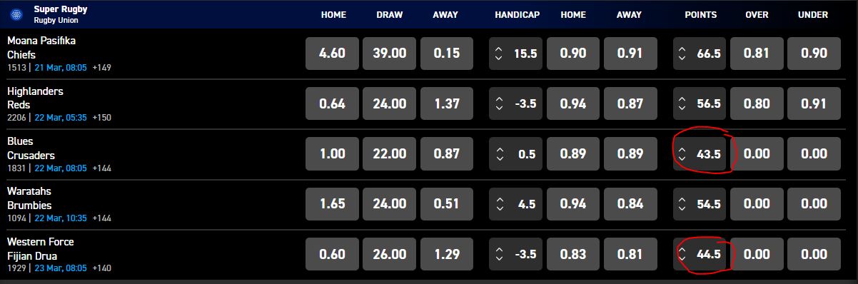 srp points r6