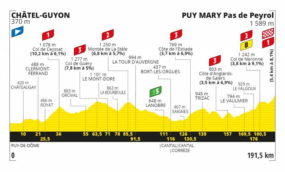 Tour De France Stage 11 Betting